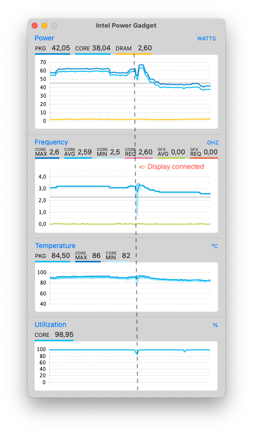 Intel Power gadget screenshot